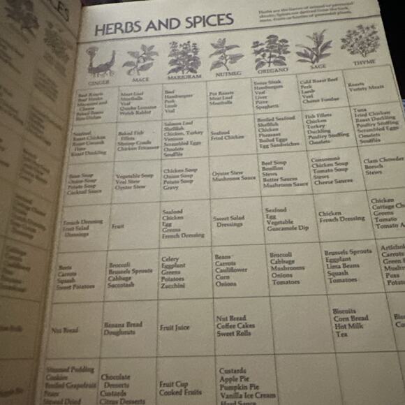 Betty Crocker Cookbook New and Revised Edition 1978 Hardcover Classic Recipes - Picture 6 of 10